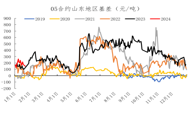 数据来源：Wind、冠通研究咨询部