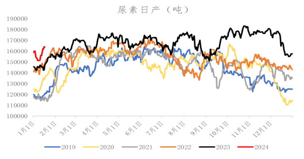 数据来源：隆众、冠通研究咨询部