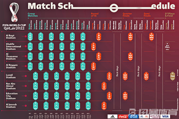 世界杯赛程2022时间表中国时间公布！世界杯赛程安排规则