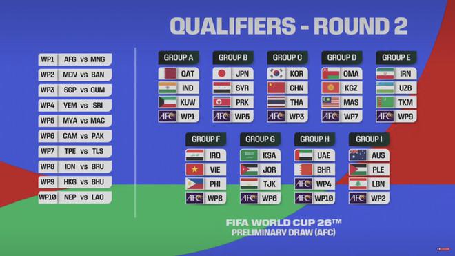 世预赛分组-国足与韩国、泰国、新加坡／关岛胜者同组