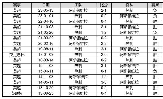 中国足球彩票23153期胜负游戏14场交战记录