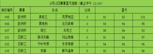 时间：2021-06-13 周日 21：00